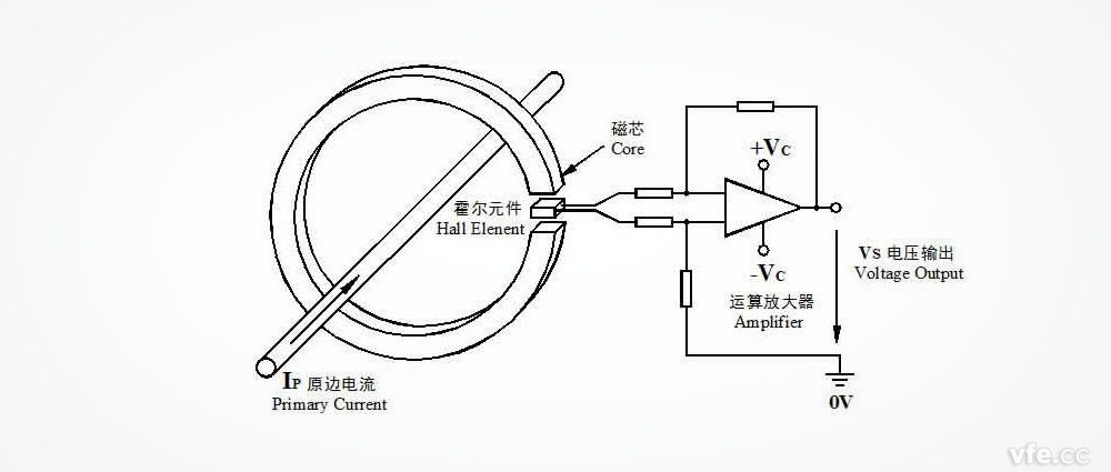 開(kāi)環(huán)式霍爾電流傳感器
