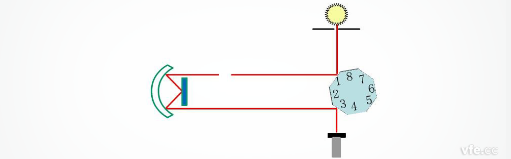 邁克爾遜用轉(zhuǎn)動(dòng)八面鏡法測定光速