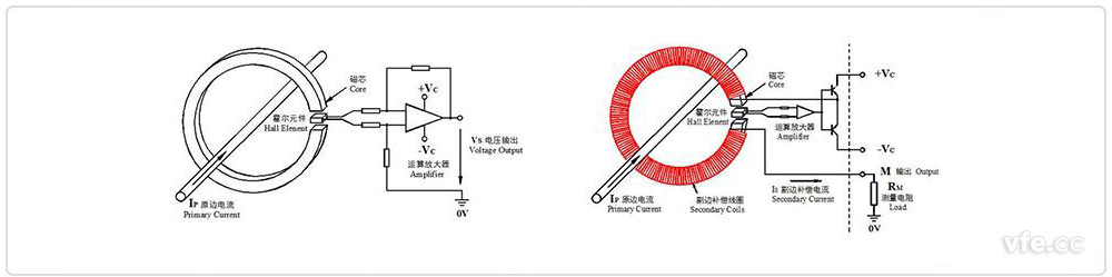 開環(huán)、閉環(huán)霍爾電流互感器原理
