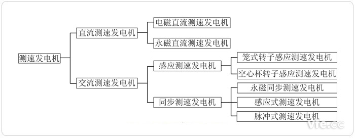 測(cè)速發(fā)電機(jī)分類(lèi)