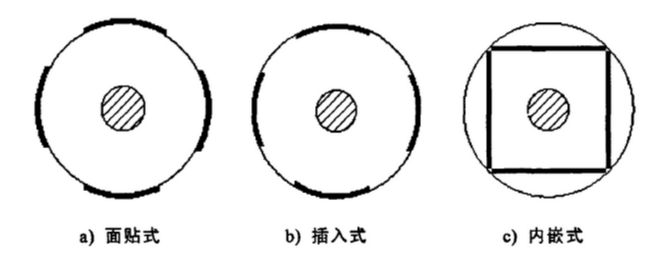 永磁同步電機轉(zhuǎn)子結構示意圖 永磁同步電機轉(zhuǎn)子結構示意圖
