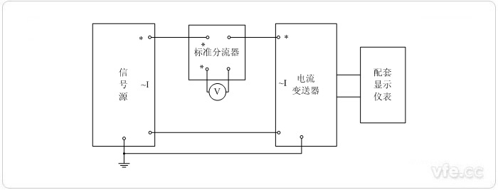 數(shù)字輸出電流變送器校準(zhǔn)接線(xiàn)圖(電阻分流器擴(kuò)展標(biāo)準(zhǔn)表量程)