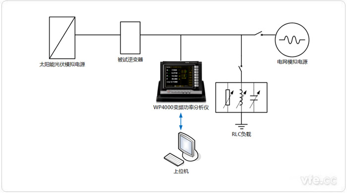 光伏逆變器功率因數(shù)、三相不平衡度、直流分量測(cè)試平臺(tái)