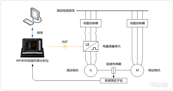 反電動(dòng)勢(shì)測試平臺(tái)