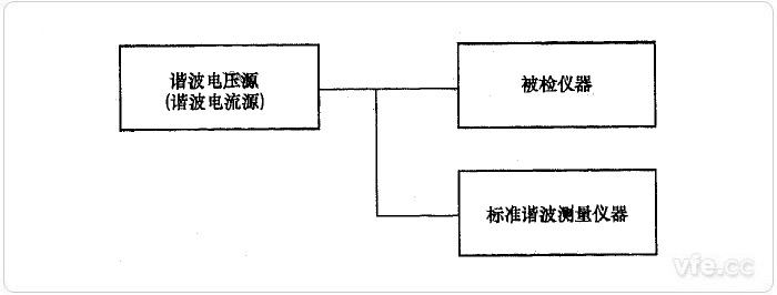 直接比較法諧波電壓、諧波電流檢定示意圖