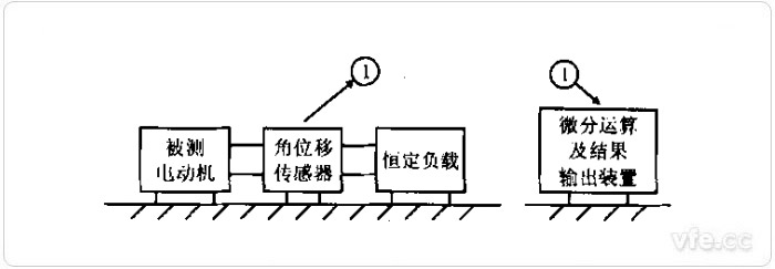 間接法轉(zhuǎn)矩波動(dòng)測試示意圖