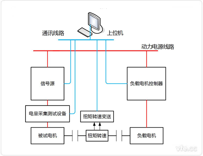 永磁同步電機(jī)電阻、電感、反電動(dòng)勢(shì)測(cè)試系統(tǒng)拓?fù)鋱D