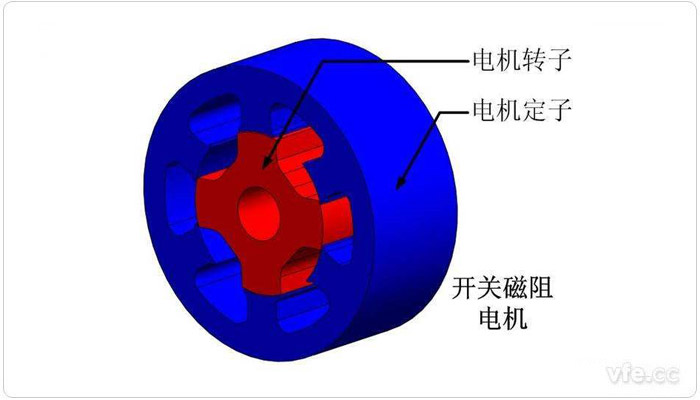 電動汽車開關(guān)磁阻電機結(jié)構(gòu)示意圖